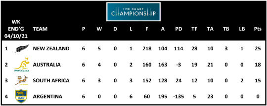 TRC 2021 Table Round 6